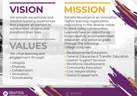 Mission, Vision, Values