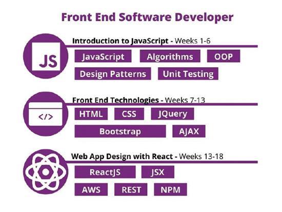 Front End Developer